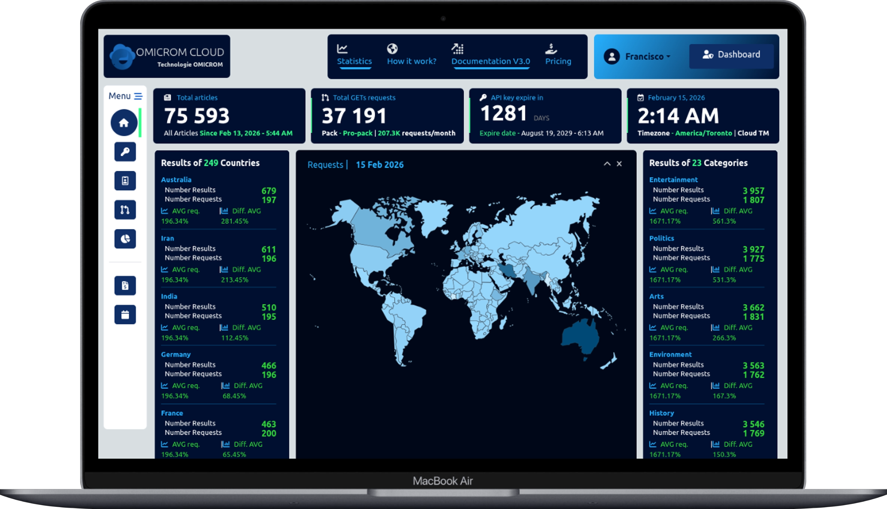 Omicrom.Cloud Dashboard